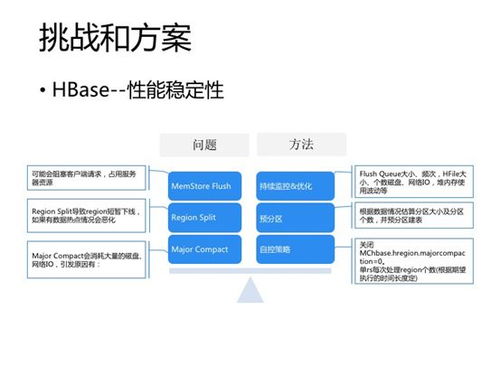 技術(shù)專欄丨基于Spark與NoSQL的實(shí)時(shí)數(shù)據(jù)處理實(shí)踐（下）——信息技術(shù)咨詢服務(wù)視角