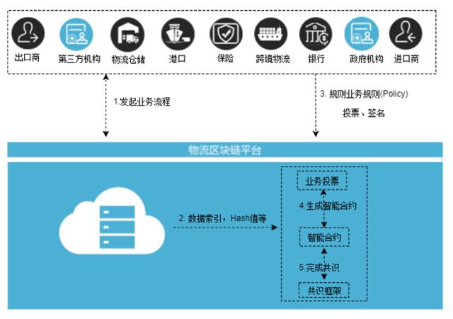 質(zhì)數(shù)鏈網(wǎng)科技黃銳:區(qū)塊鏈落地實體行業(yè)的六大產(chǎn)品與四大階段