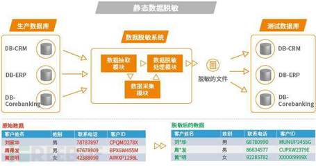 DSMM之?dāng)?shù)據(jù)處理安全 構(gòu)建穩(wěn)健的數(shù)據(jù)處理服務(wù)體系